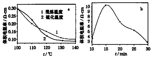 全釩氧化還原液流電池