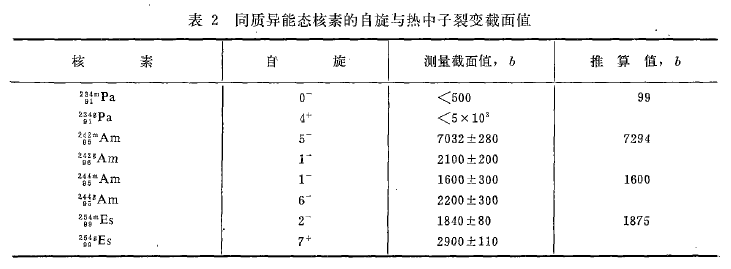 裂變截面