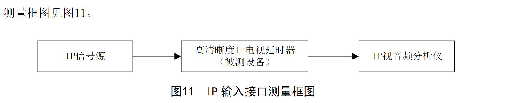 電視延時器技術要求和測量方法