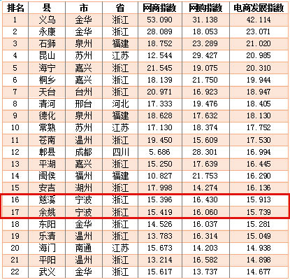 電商百佳縣