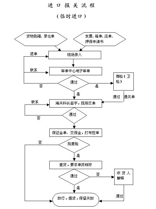 國際貿易(商品和勞務的國際交換活動)