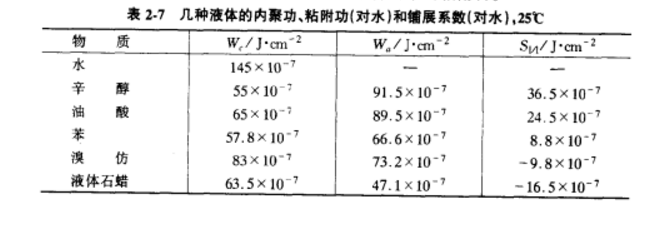 內聚功