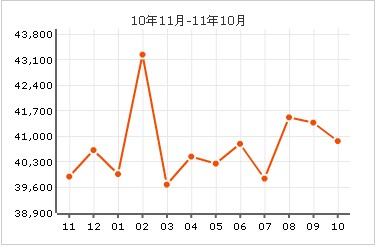 新華御庭