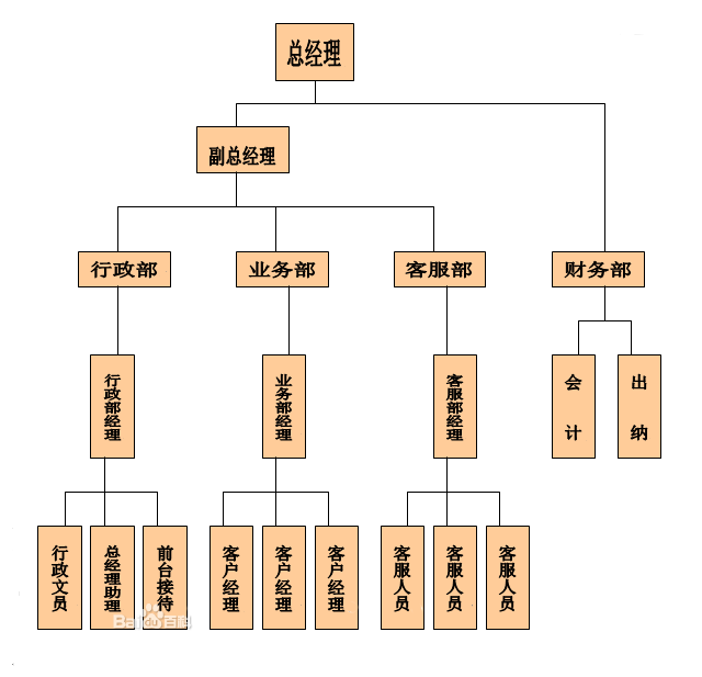 煙臺貴弘投資有限公司