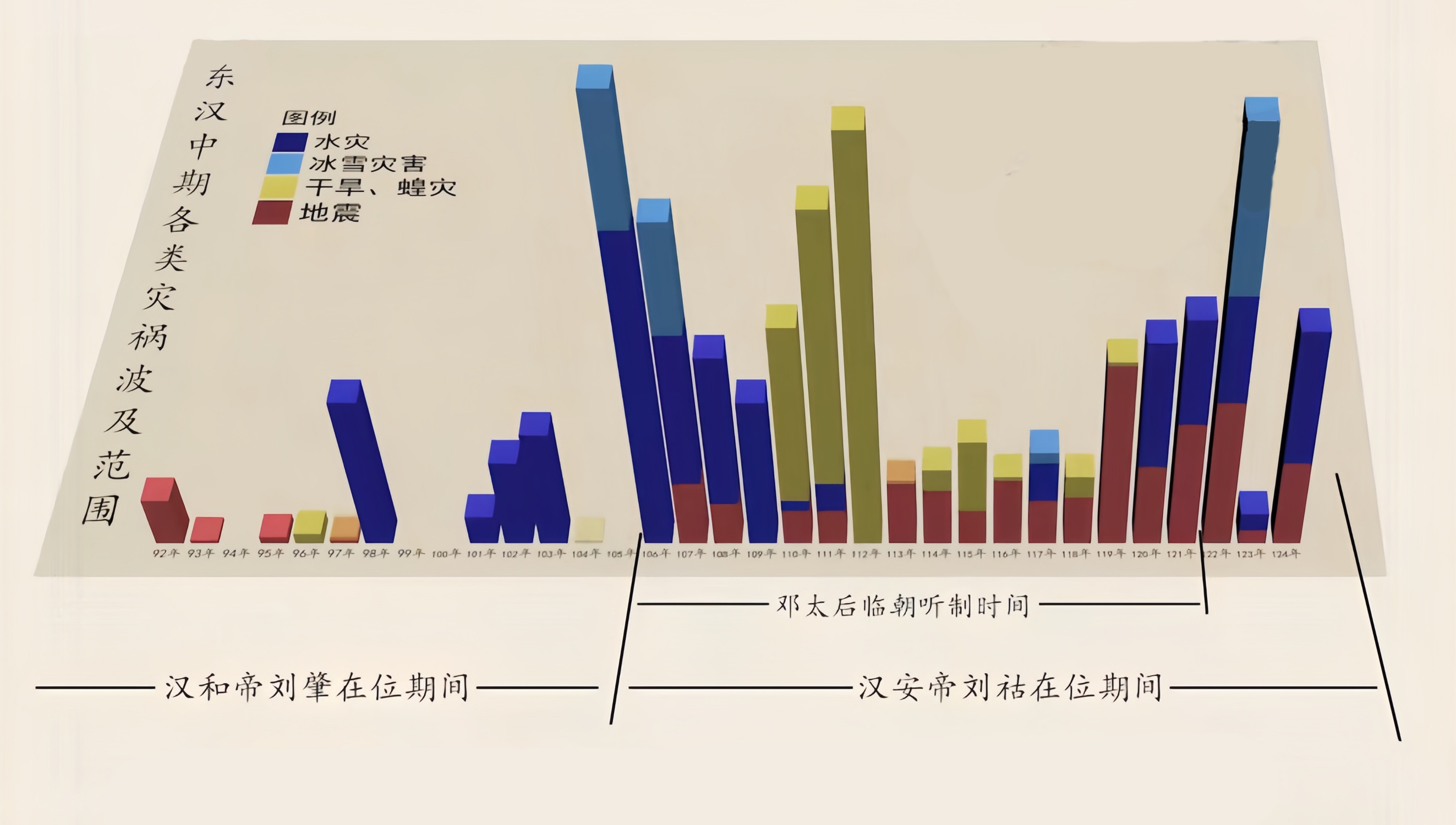 鄧綏(和熹皇后（漢和帝劉肇第二任皇后）)