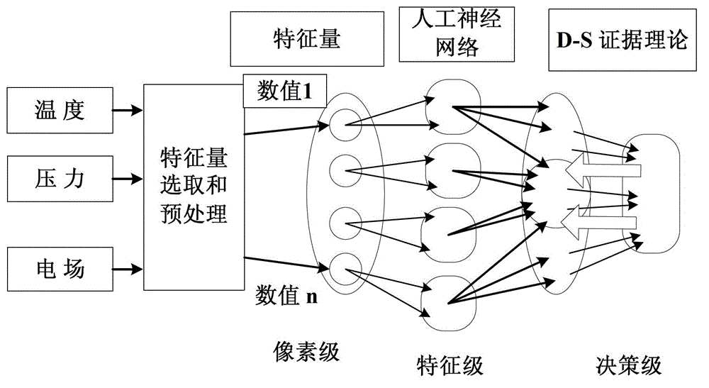 海底電纜線上監測方法