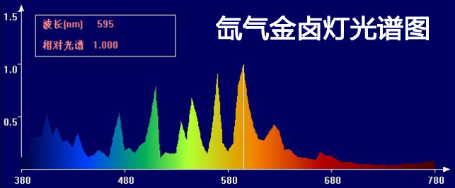 氙氣金鹵燈光譜圖