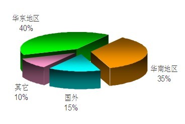 上海百川連線器有限公司