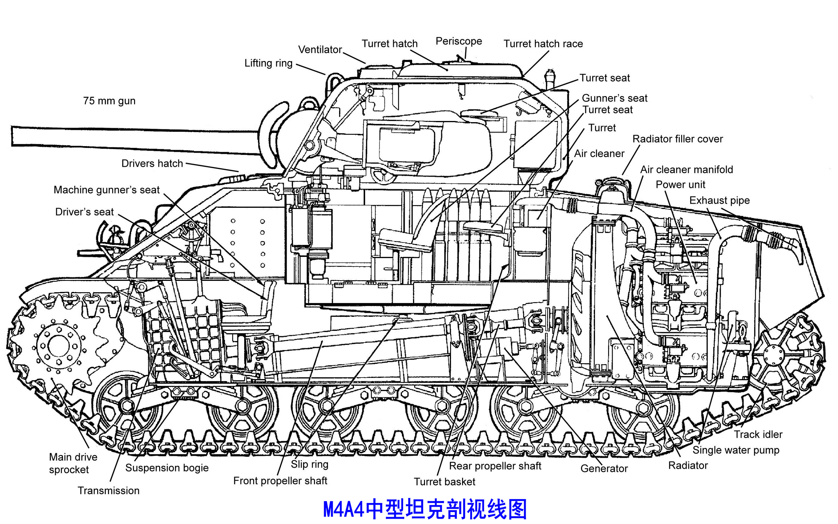 M4中型坦克(雪曼戰車)