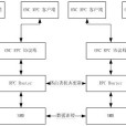 ONC(八硝基立方烷)