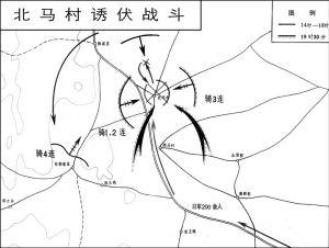 北馬村誘伏戰