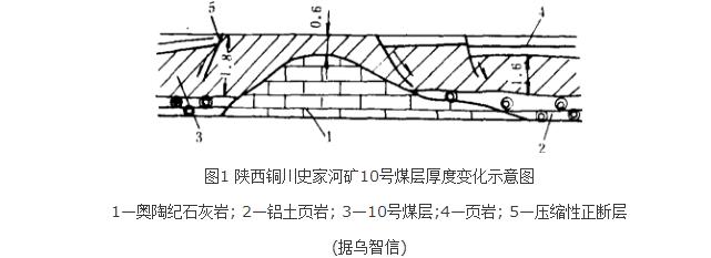 煤層厚度變化