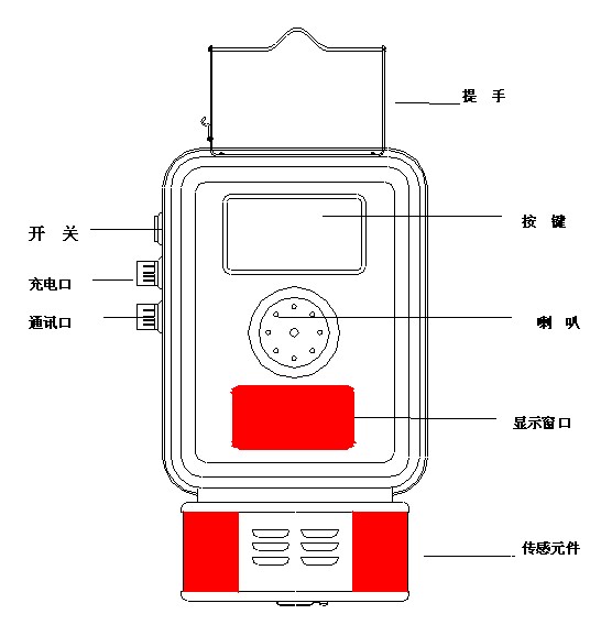 救生艙用溫度監測儀