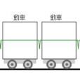 列車自動駕駛系統