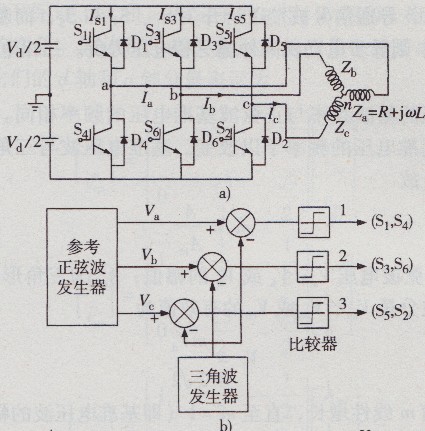 恆壓頻比控制