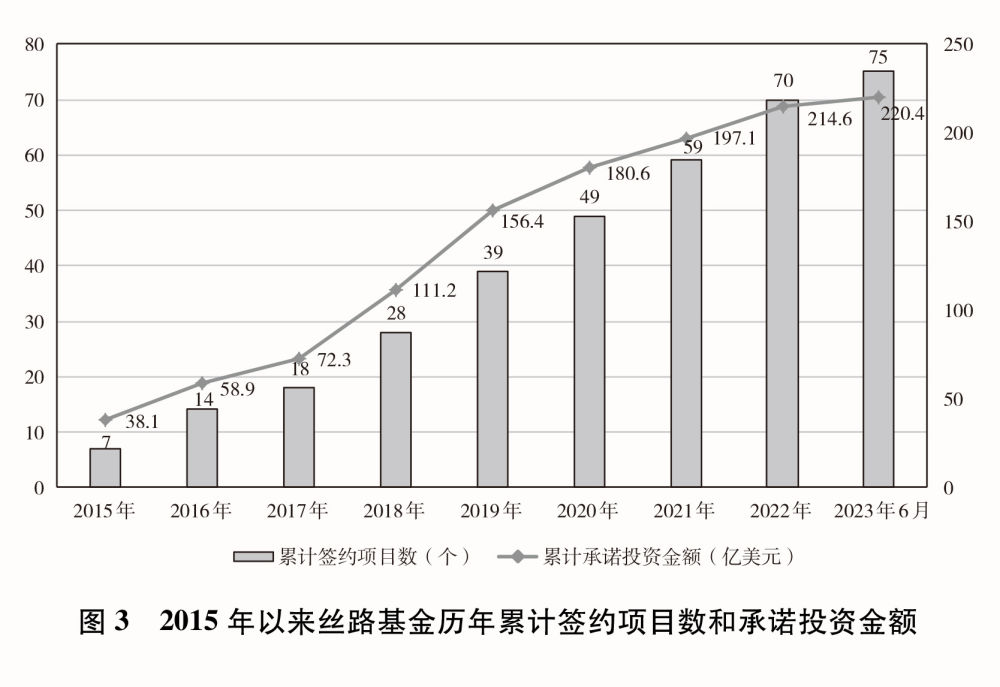 共建“一帶一路”：構建人類命運共同體的重大實踐