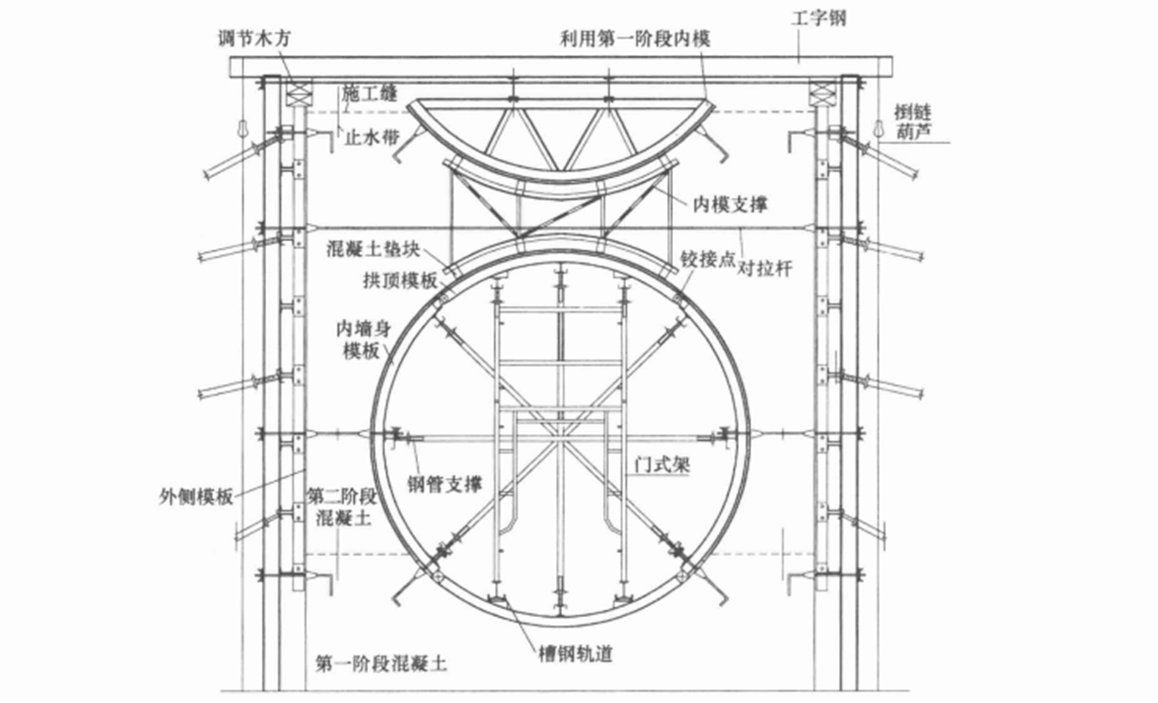 核電站疊置現澆鋼筋混凝土循環水管溝施工工法