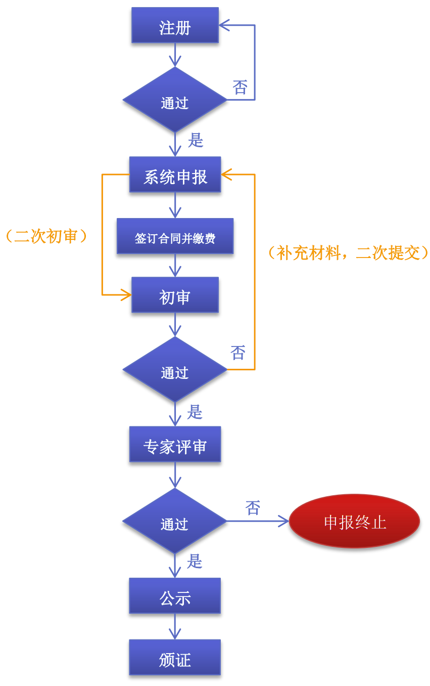 追溯餐廳