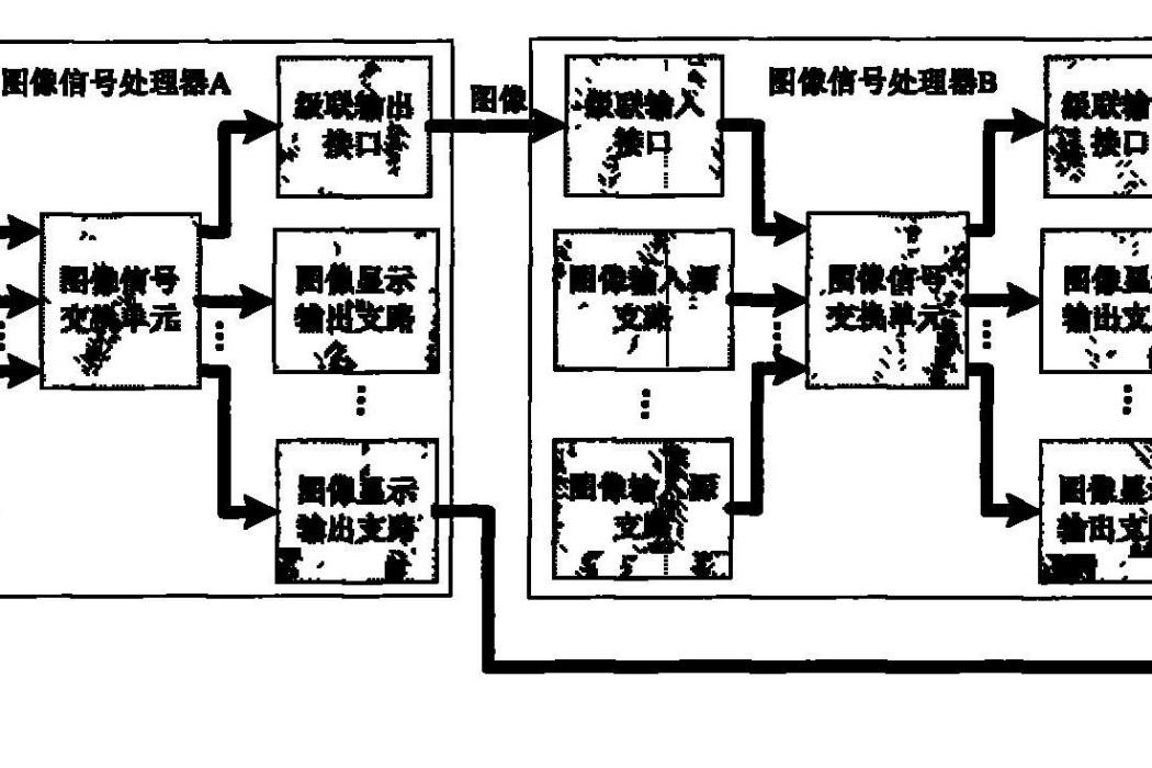 圖像信號處理器，圖像信號處理系統和圖像傳輸級聯器