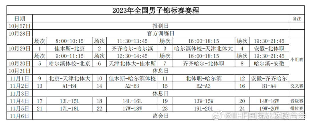 2023年全國男子冰球錦標賽