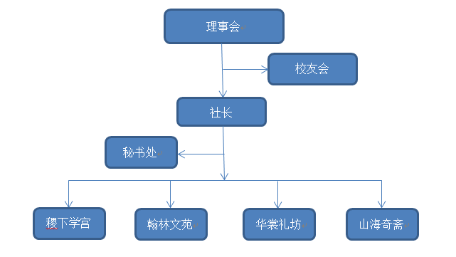 西安石油大學國學社