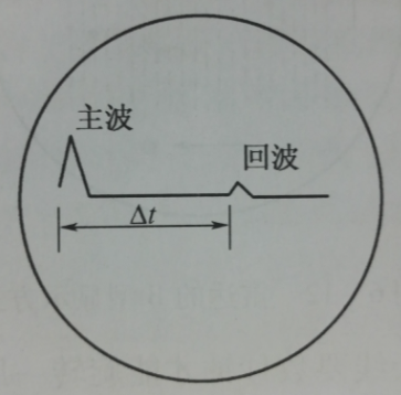 雷達定位管