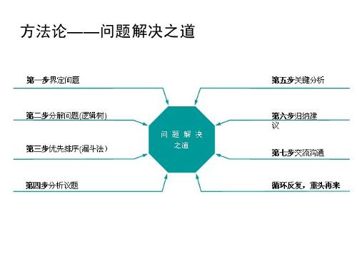 方法論(哲學術語)