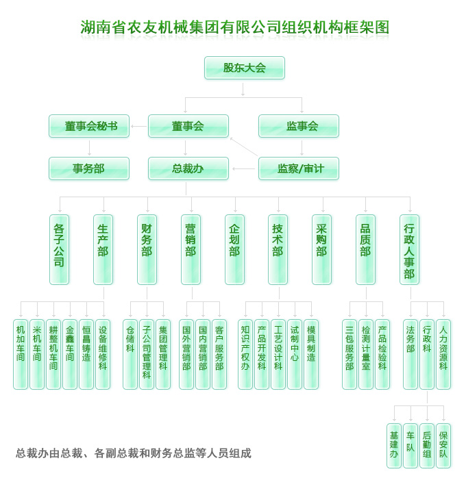 湖南省農友機械集團有限公司