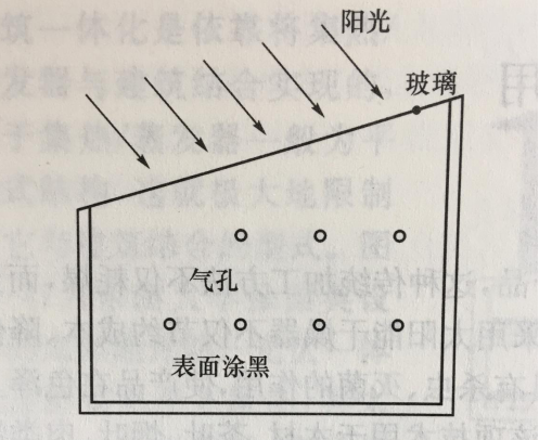 圖1 自然循環吸收式太陽能幹燥器