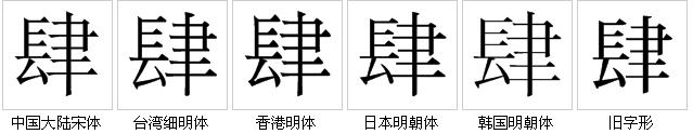 字形對比