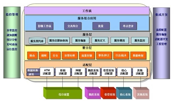 java快速開發平台