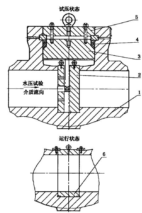 堵閥