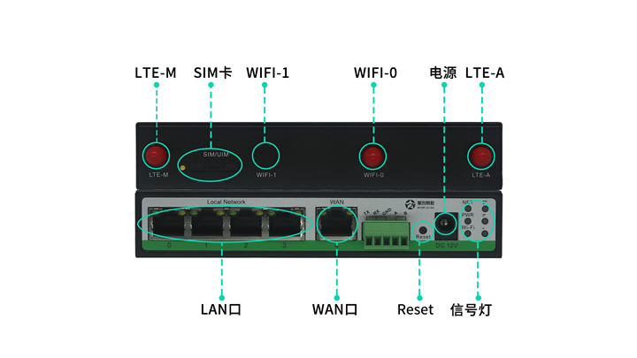 SR600工業路由器