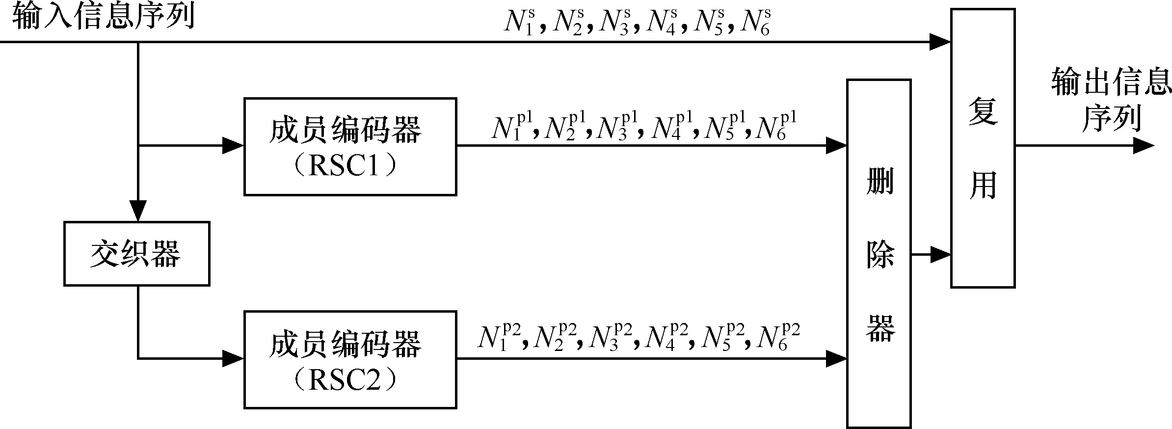 TD-HSPA關鍵技術