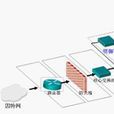 WEB套用監控審計系統