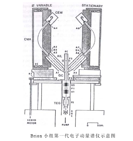 電子動量譜學