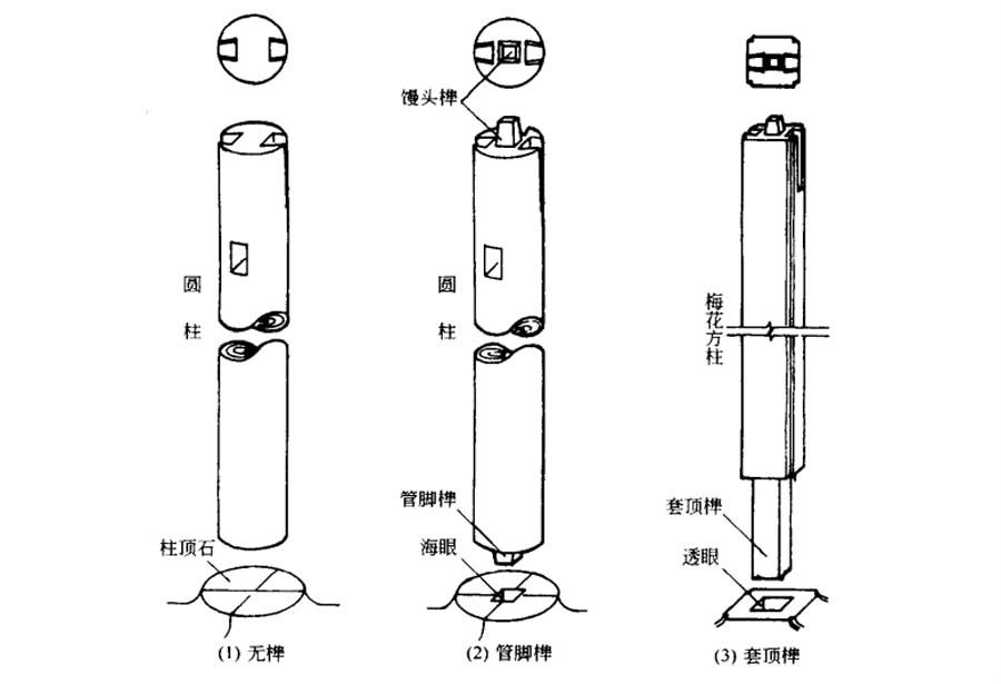 管腳榫