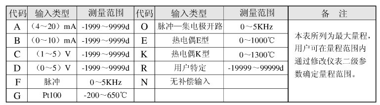 智慧型流量積算儀