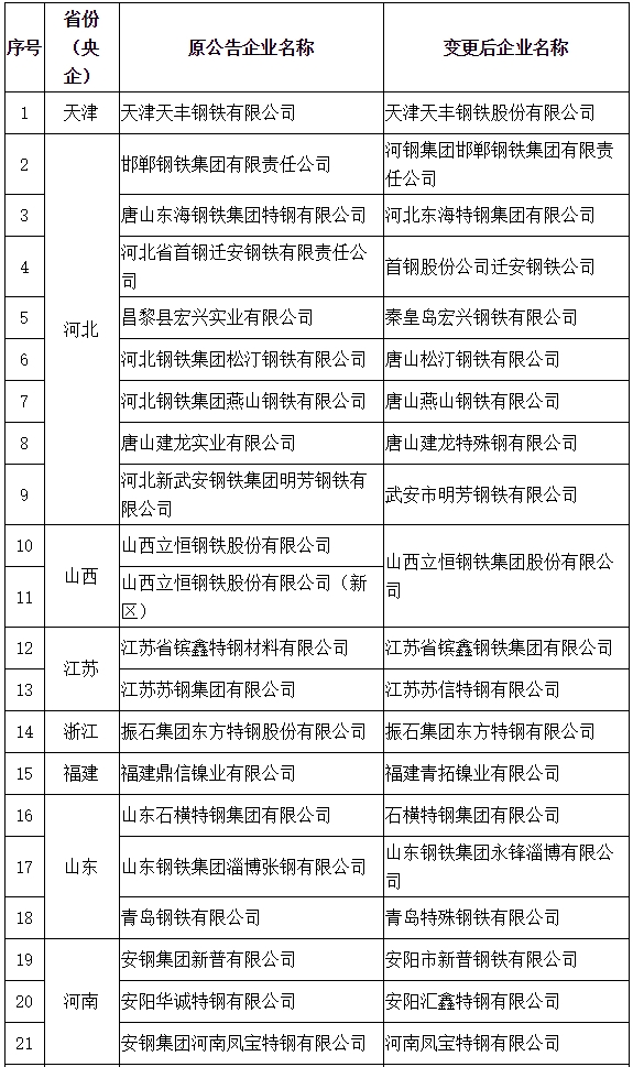 中華人民共和國工業和信息化部公告2018年第16號