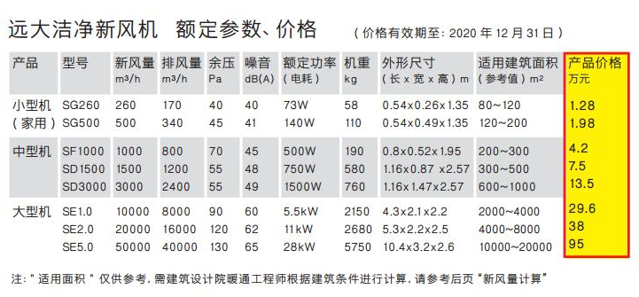 遠大新風系統