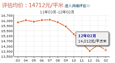 和諧家園二區