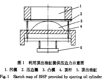 利用頂出油缸提供壓邊力示意圖