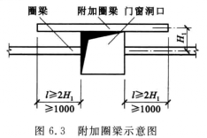 鋼筋排列