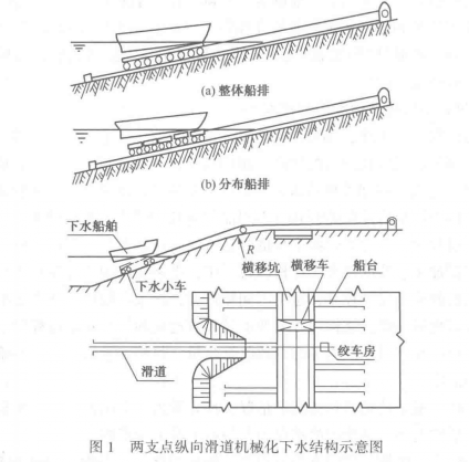 機械化下水