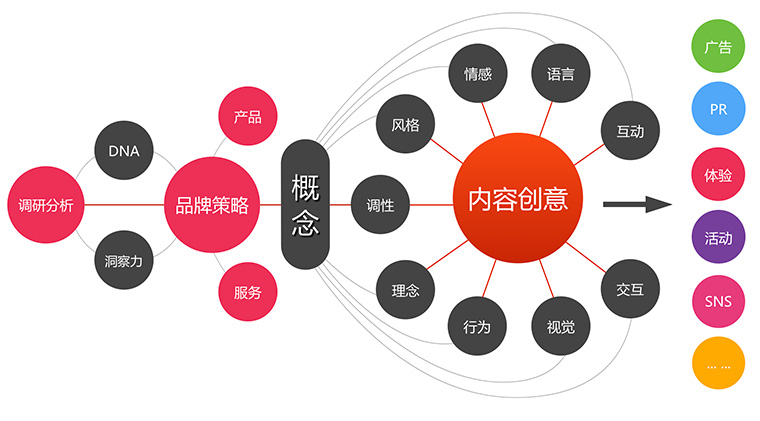 奇摩品牌顧問（北京）有限公司