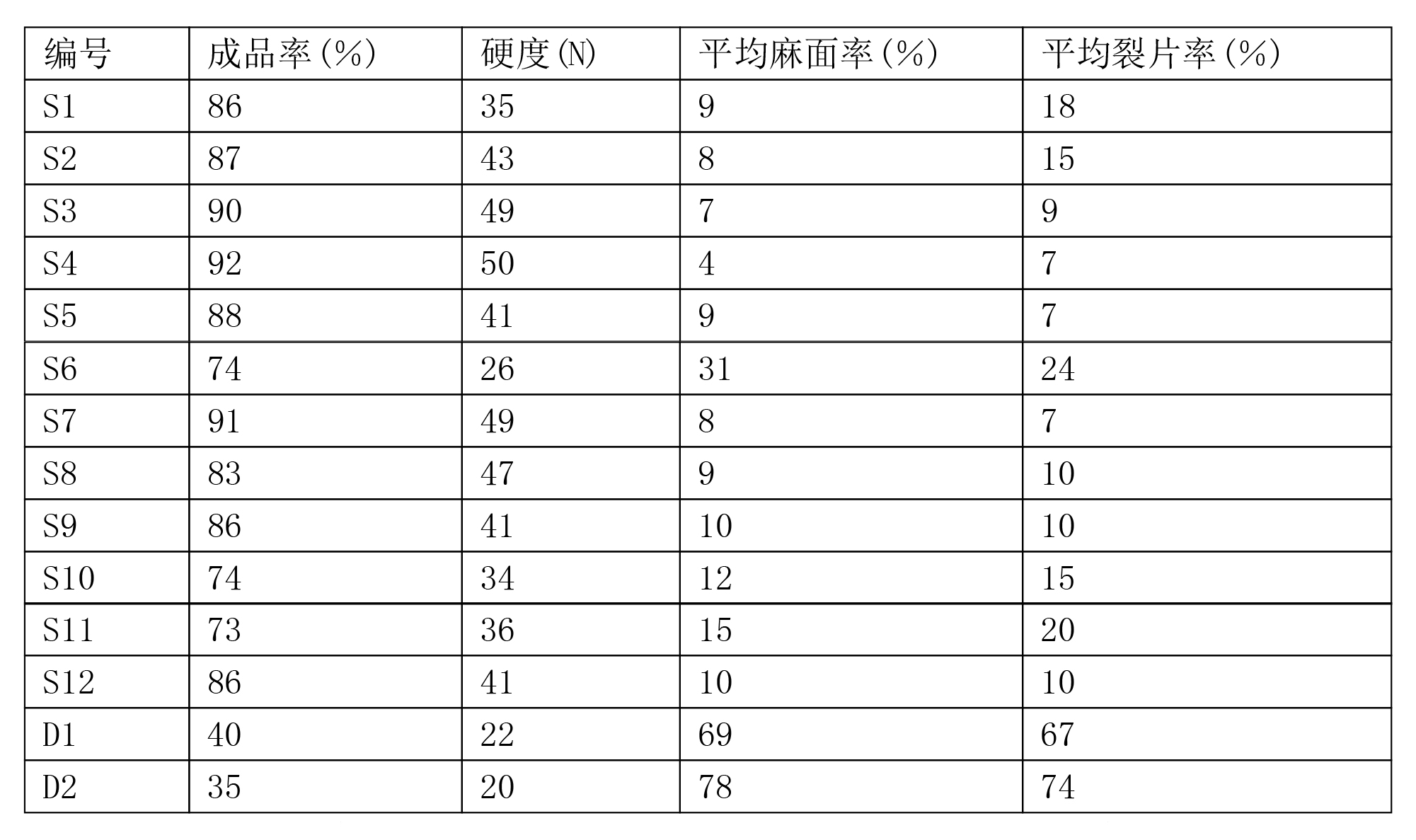 一種小分子阿膠純粉片及其製備方法