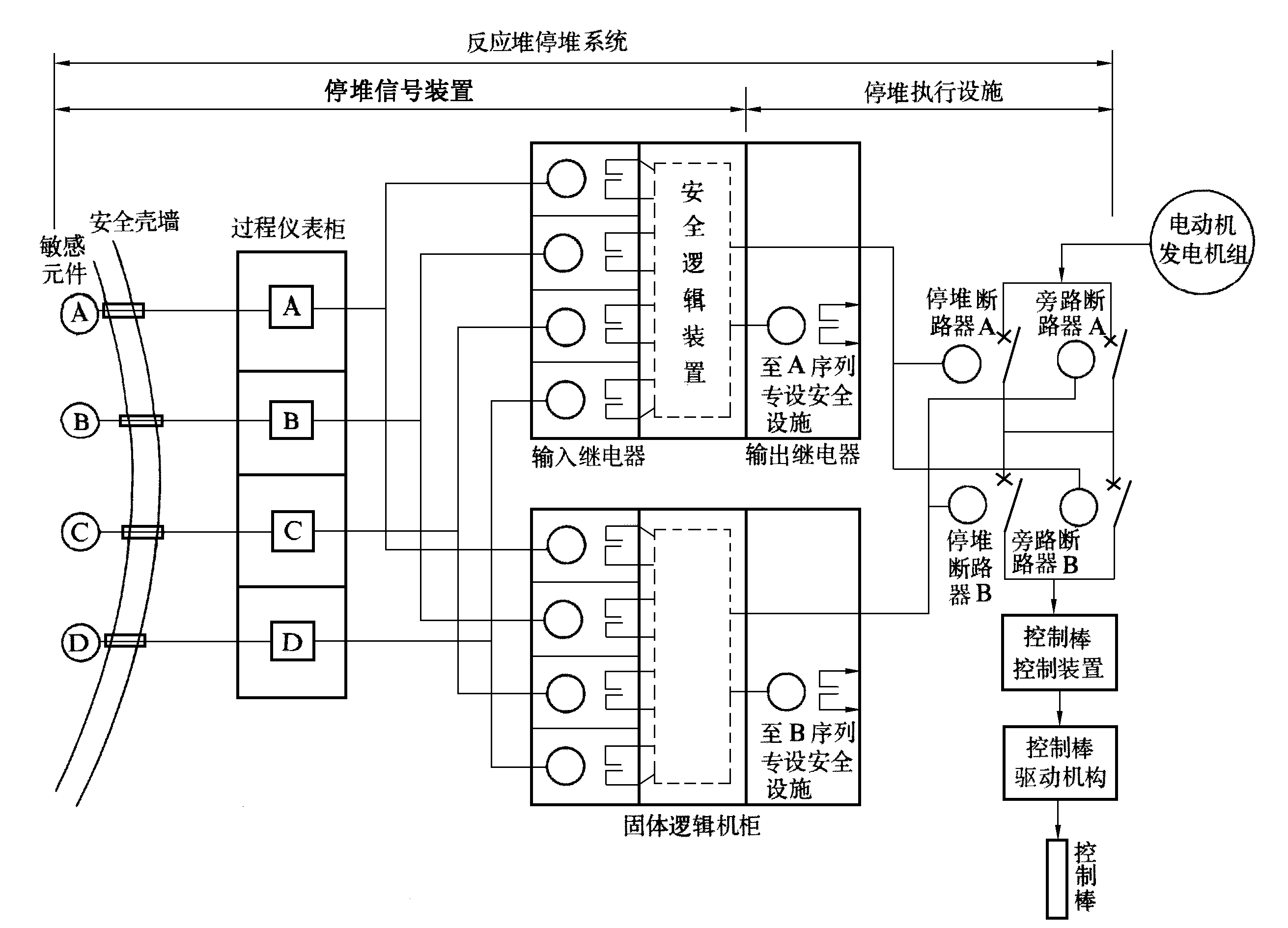 反應堆停堆系統工作原理