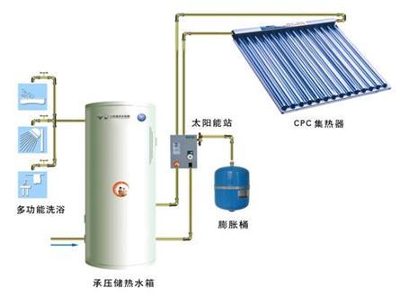 太陽能自然循環熱水系統