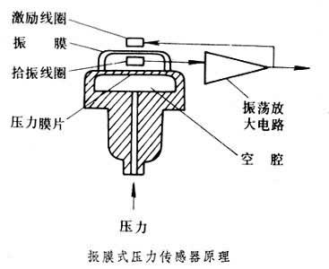 振膜式感測器