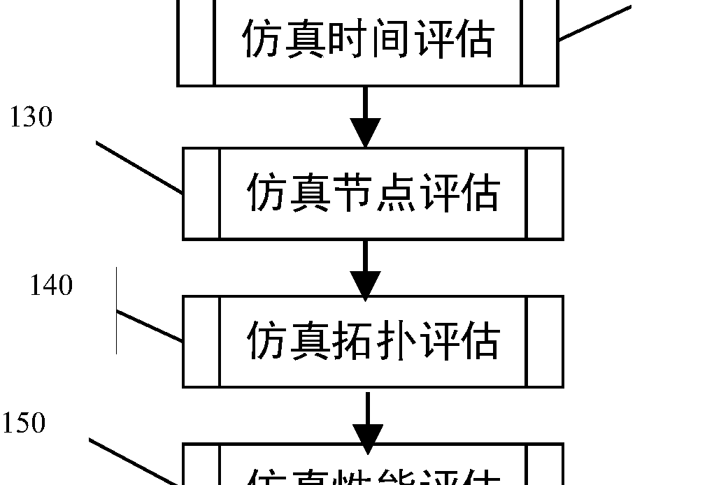 基於複雜網路模型的軟體可靠性度量與評估方法研究